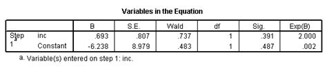 SPSS Library: Understanding odds ratios in binary logistic regression.